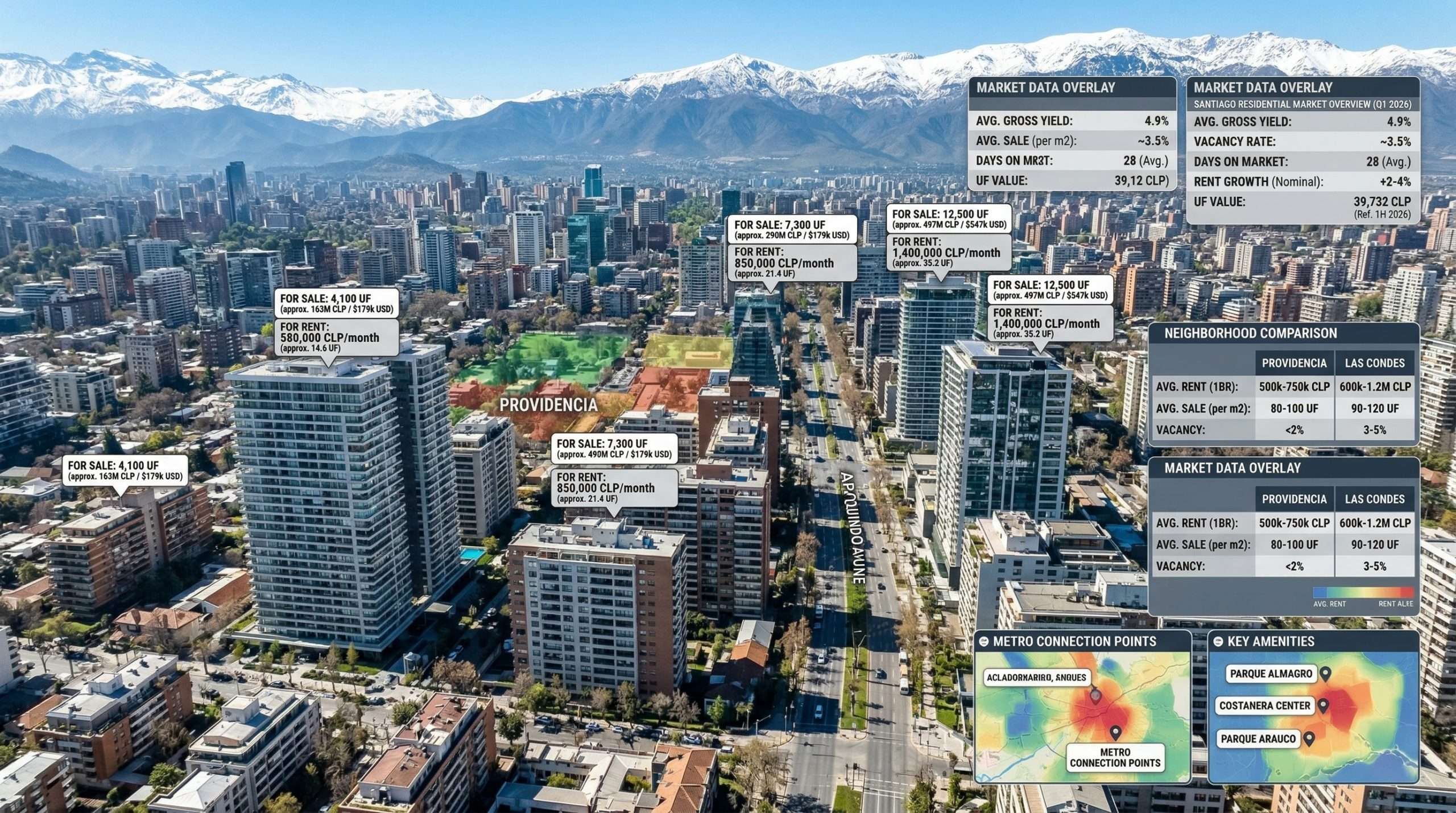 Vista aerea de edificios de departamentos en Santiago Chile con datos de precios de arriendo